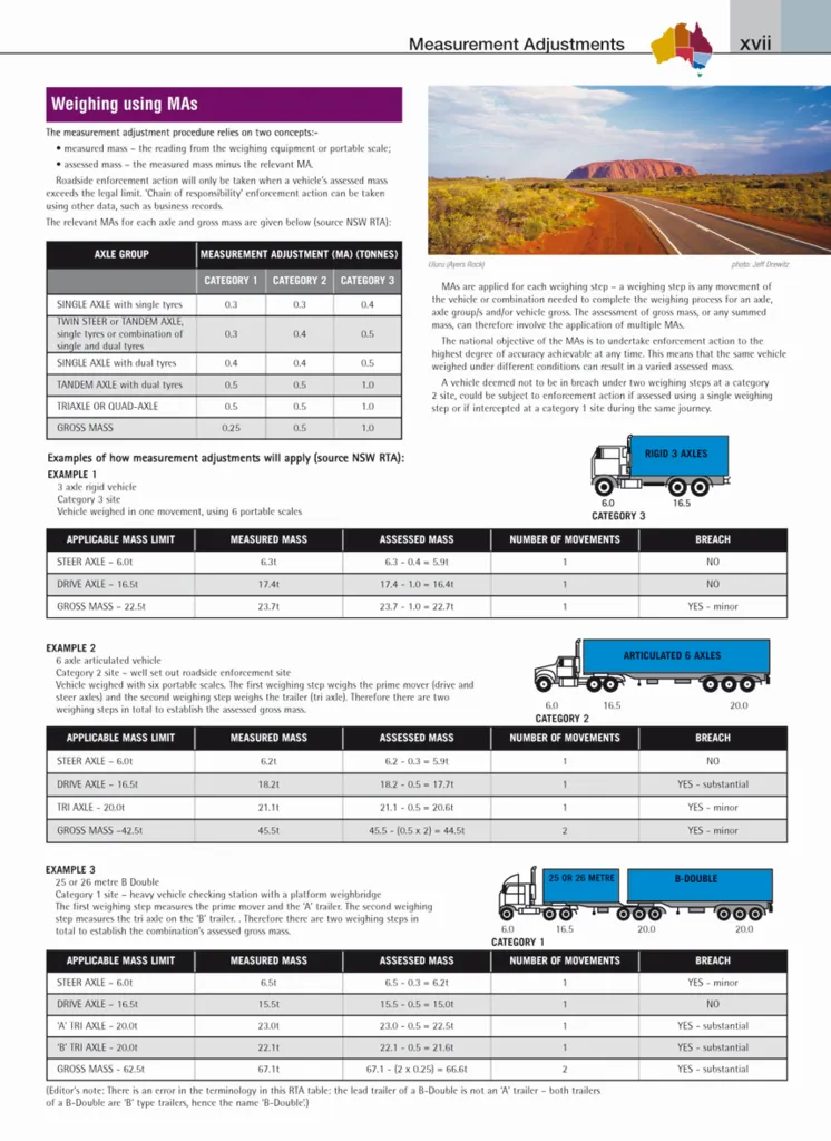 Australia Truckies Atlas Hema New 7th Edition